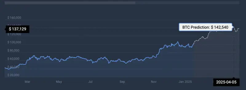 BTC price prediction